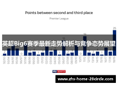 英超Big6赛季最新走势解析与竞争态势展望 英超Big6赛季最新走势解析与竞争态势展望