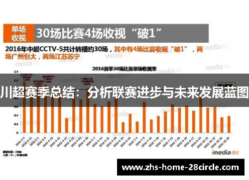 川超赛季总结:分析联赛进步与未来发展蓝图 川超赛季总结:分析联赛进步与未来发展蓝图